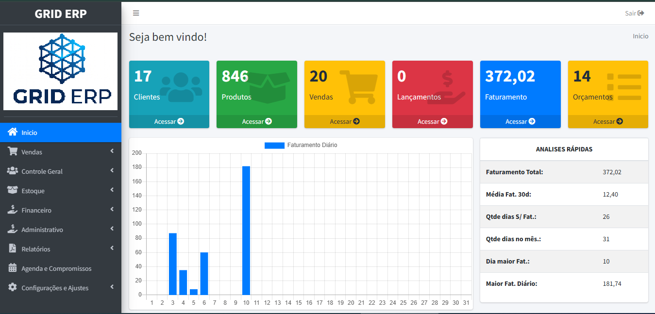 Dashboard do Grid ERP